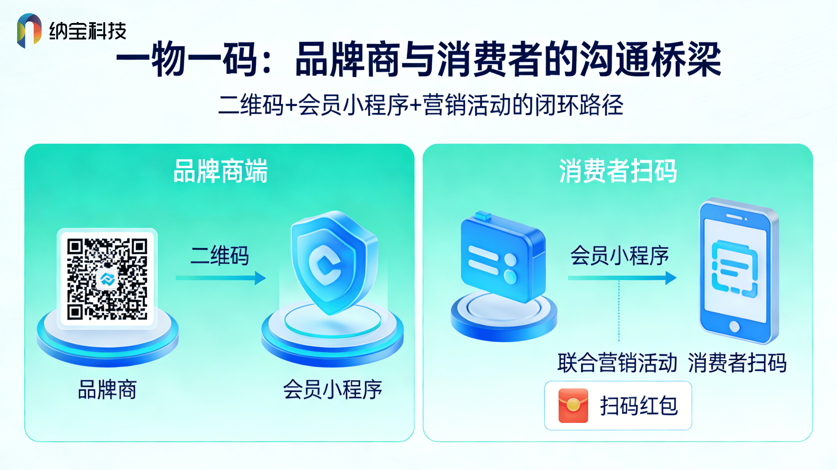 全国专业一物一码平台怎么选