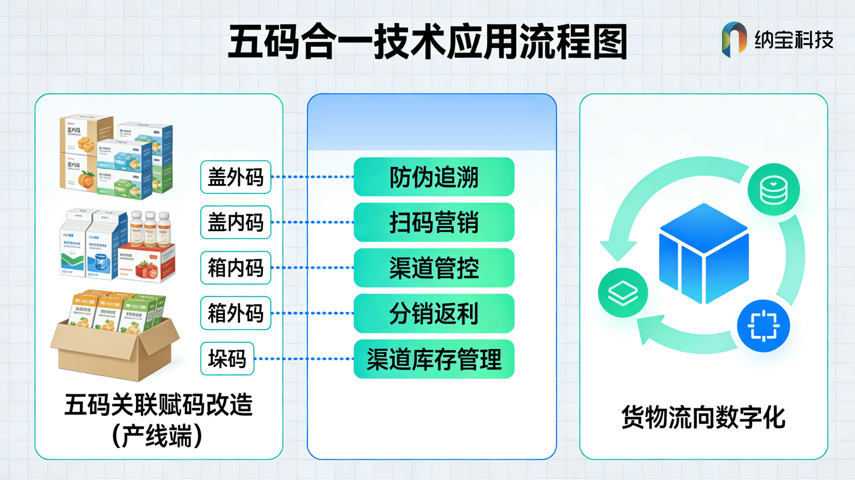 2026 生鲜水果行业一物一码溯源技术公司