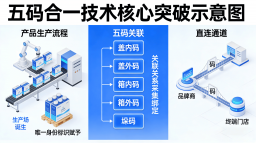 2026 快消品社交裂变营销一物一码公司