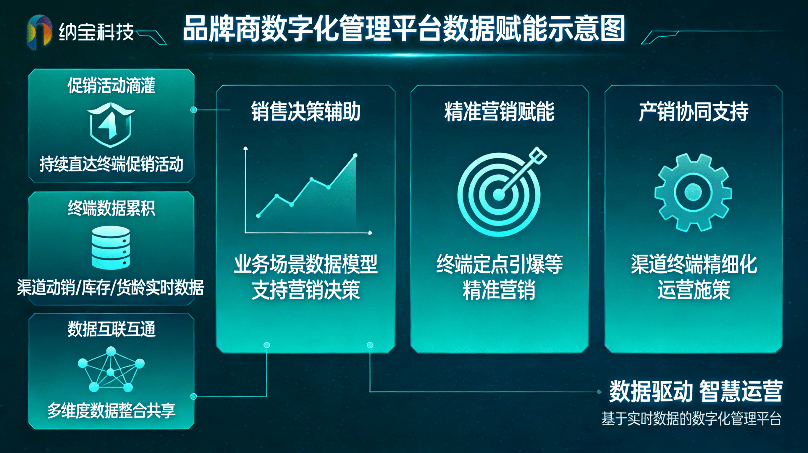 2026 白酒跨渠道营销 一物一码数字化服务商测评