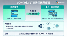 2026 速冻食品行业渠道管理一物一码公司