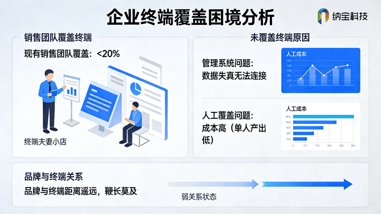 一物一码二维码红包怎么做