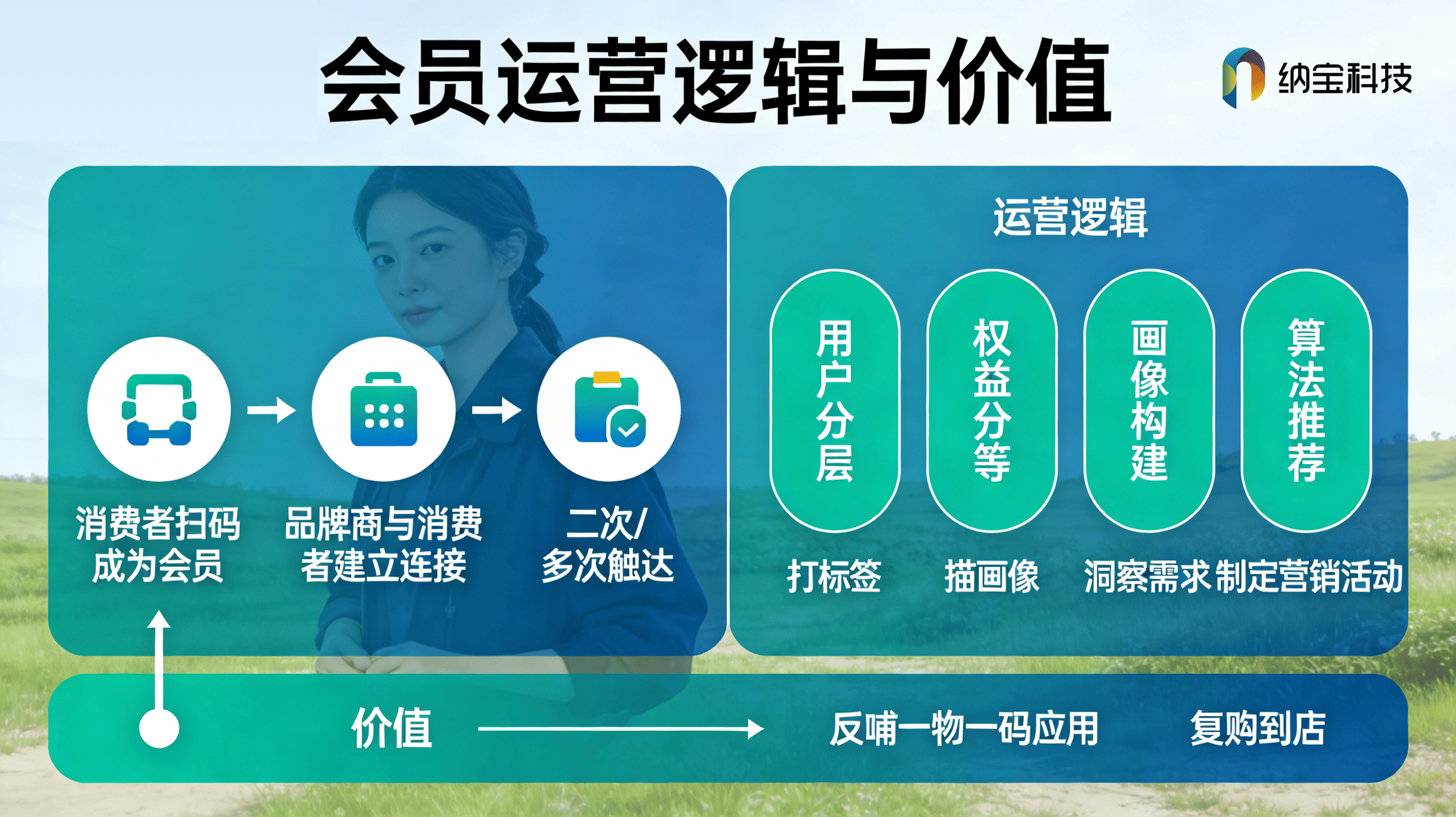 2026 瓶装调味品扫码红包 一物一码精准服务商排行