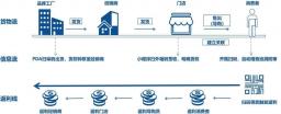 2026 啤酒行业扫码促销系统服务商有哪些？