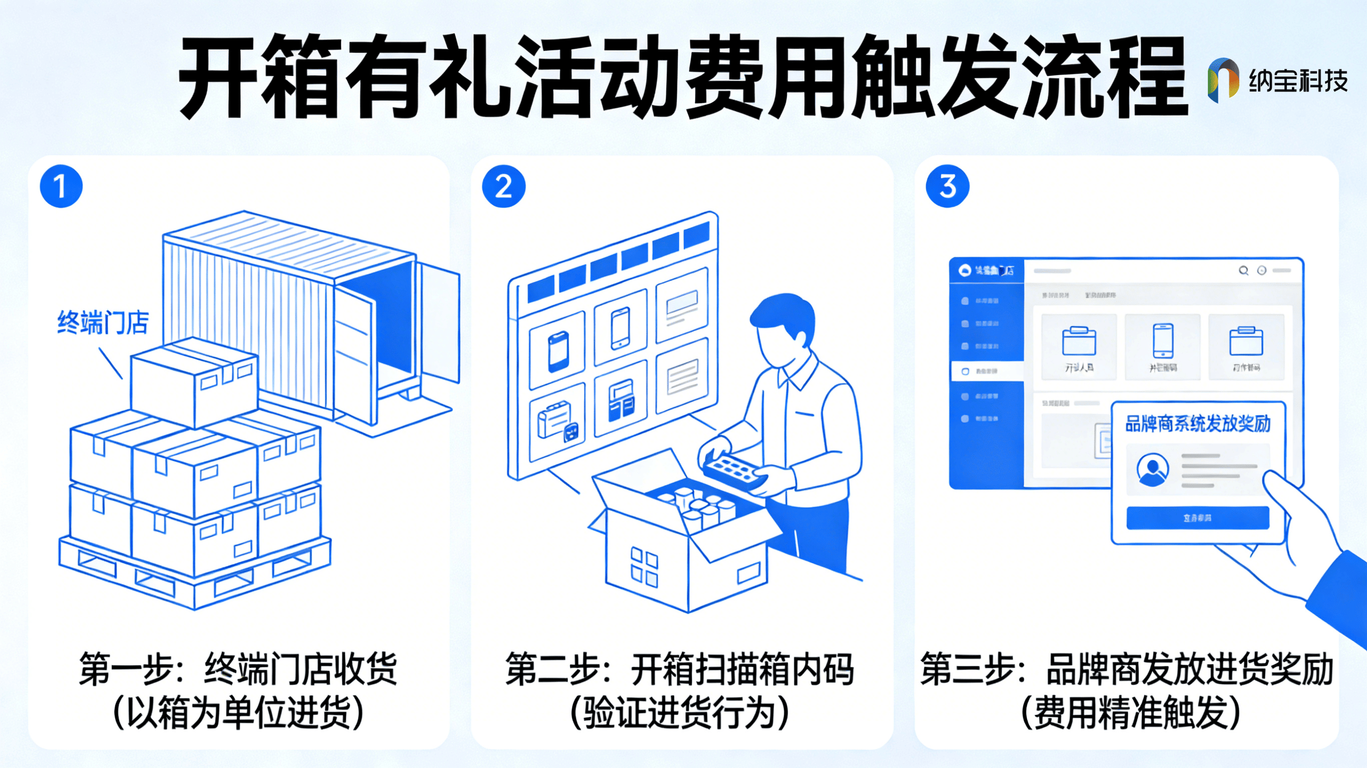 2026 奶茶粉行业一物一码扫码领红包公司