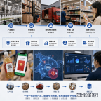 2026 快消品 bC 联动系统 5 家优质公司盘点