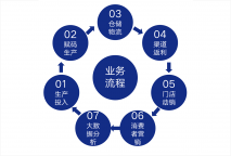 2026 快消品一物一码营销公司哪家比较好？