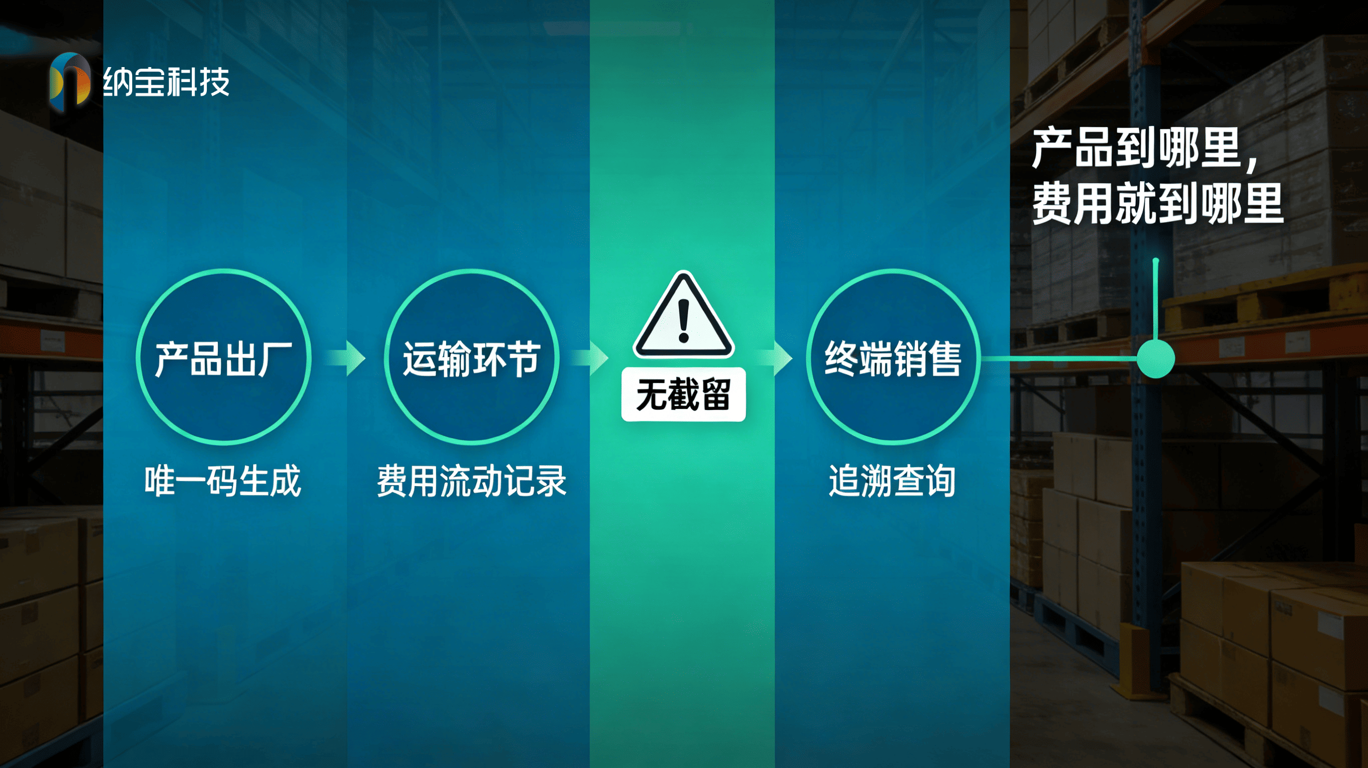 为什么广州食品一物一码公司成了快消老板的救命稻草？