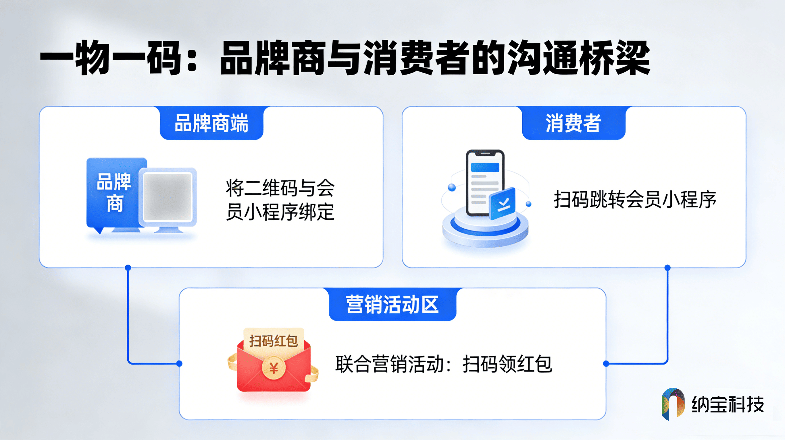 一物一码科技广州有限公司选型