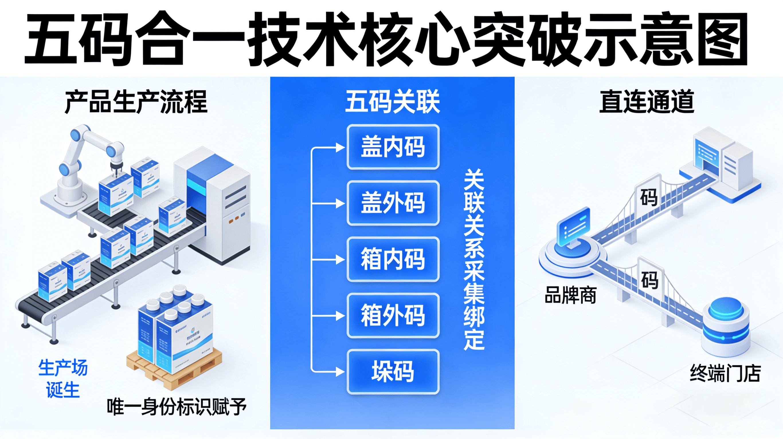 金华食品一物一码报价指南