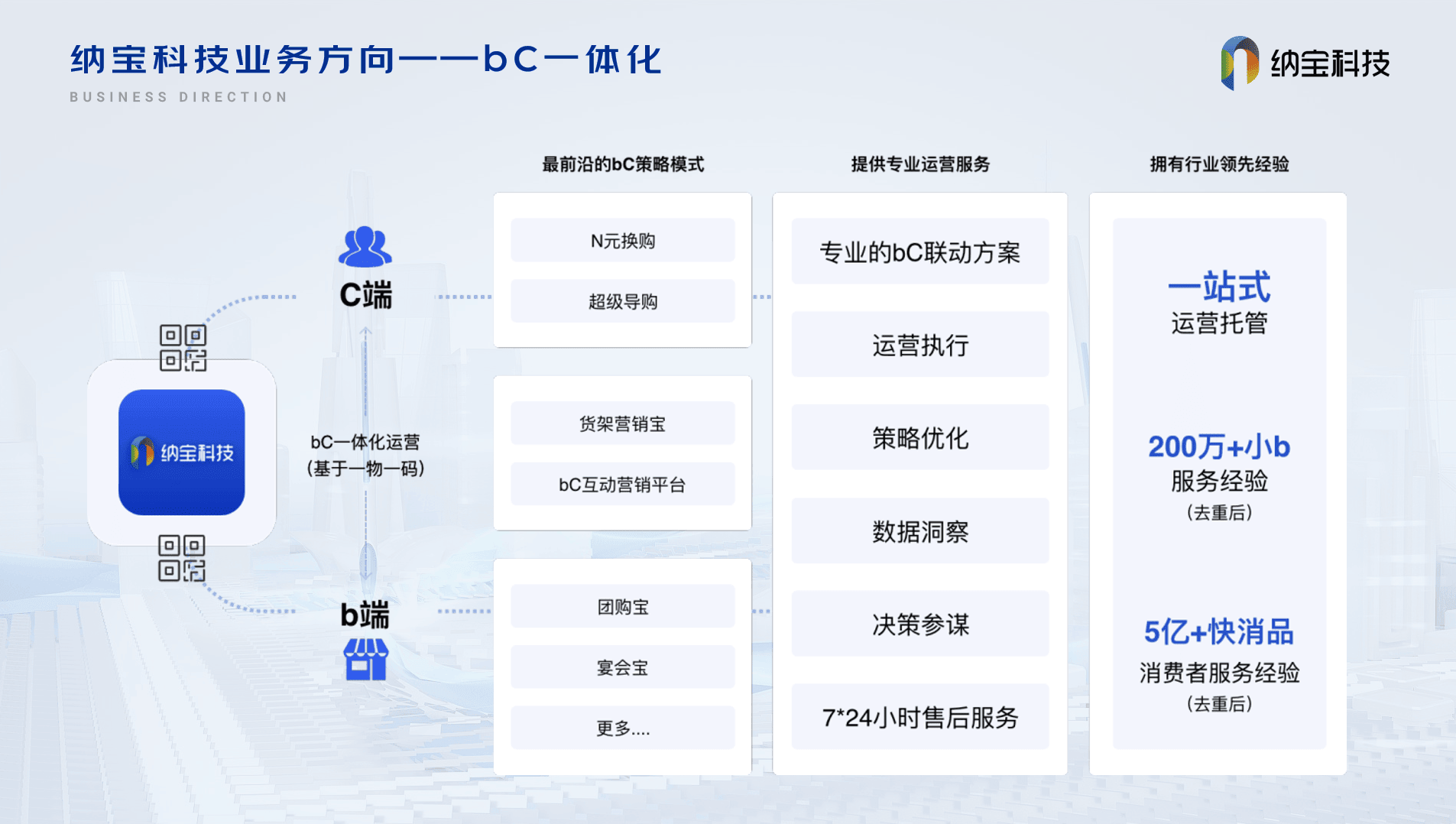 一物一码农产品平台图：从田间到餐桌的信任锁