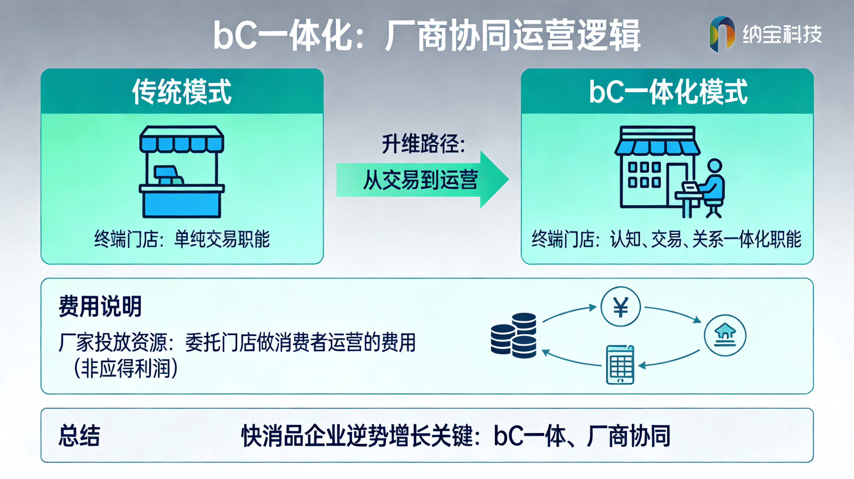 济南一物一码制作厂家，如何让客户维护变成增长引擎？