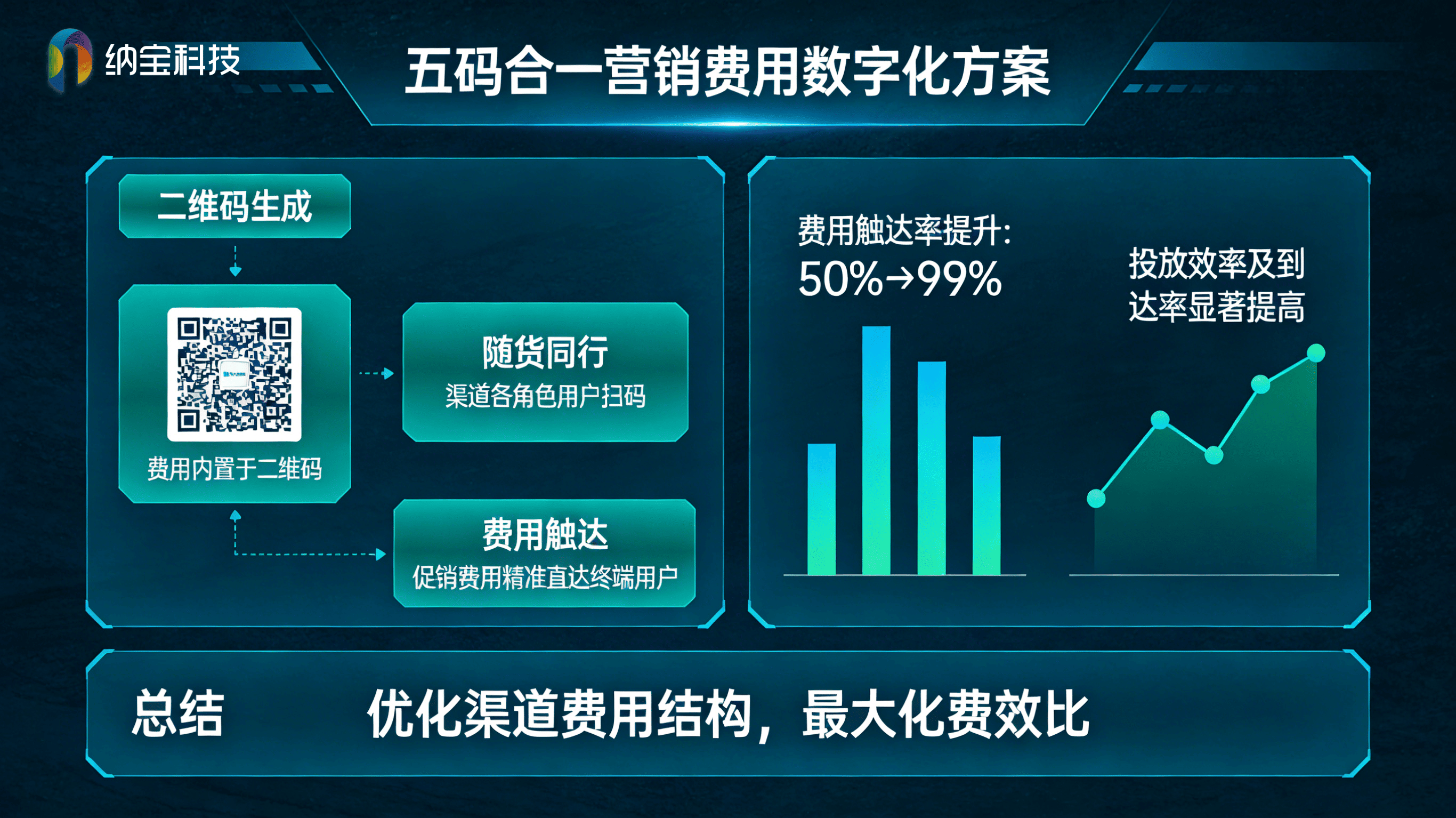 一物一码管理系统，让每一瓶都自带防伪身份证