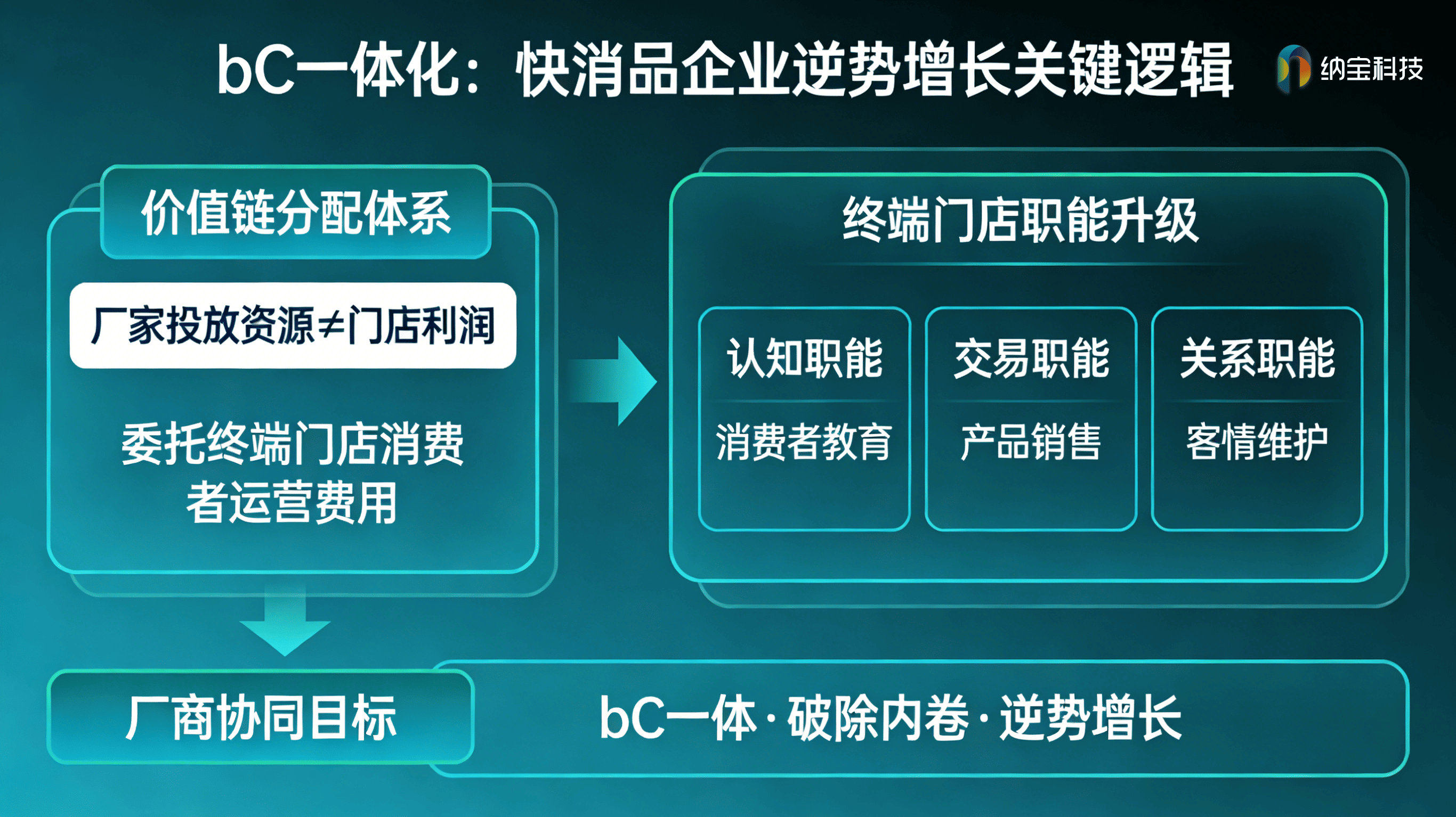 重庆化妆品一物一码定制：渠道增长新解法？