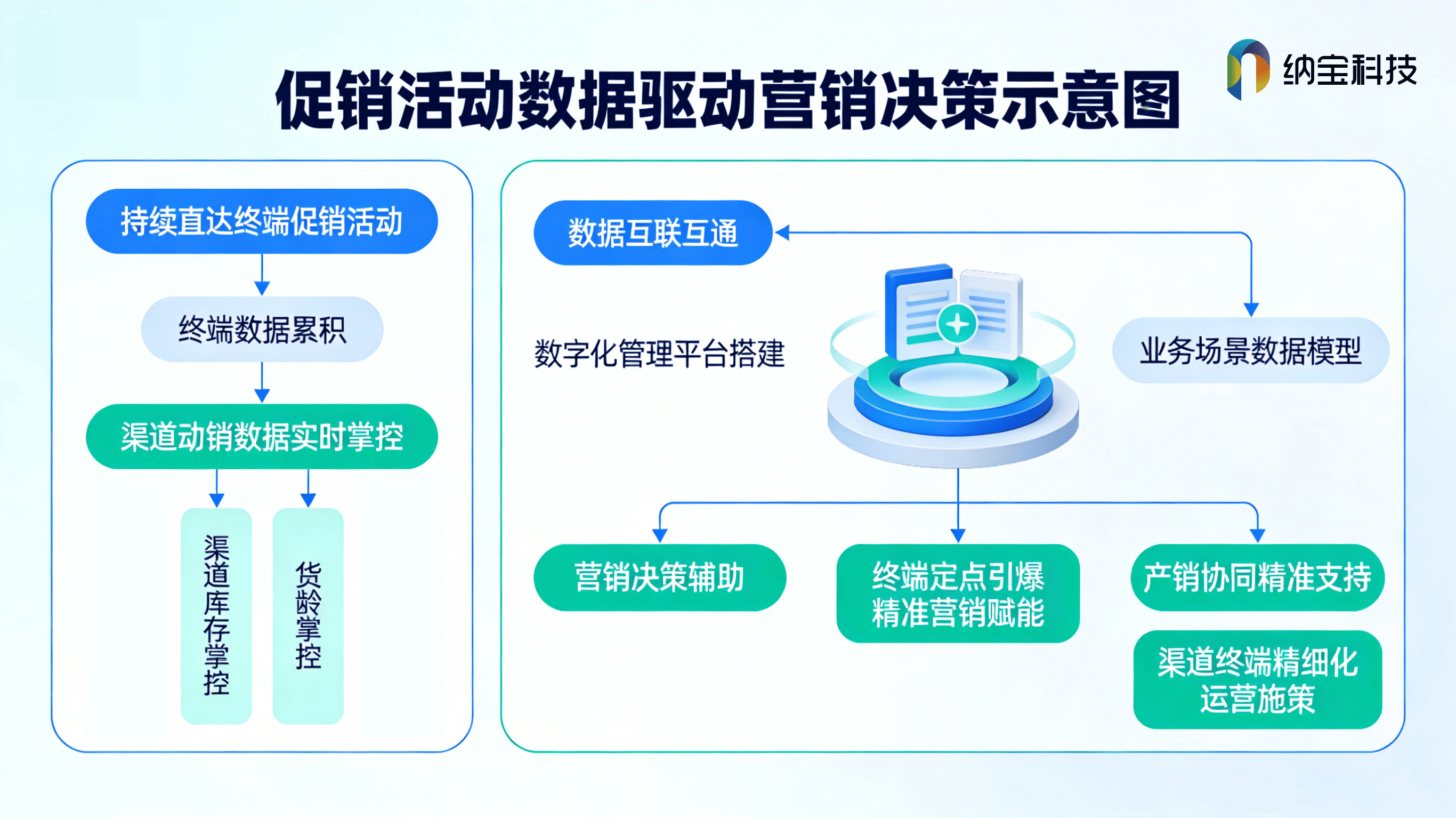 重庆食品一物一码报价：别傻看价格，算清这笔账