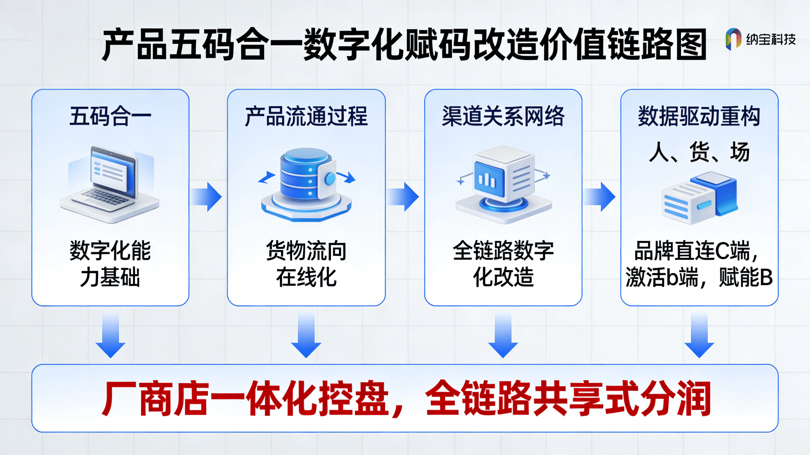 新疆一物一码营销系统，别让扫码只停在领奖
