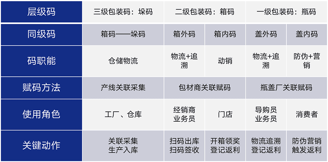 钟薛高一物一码：扫码不是发红包