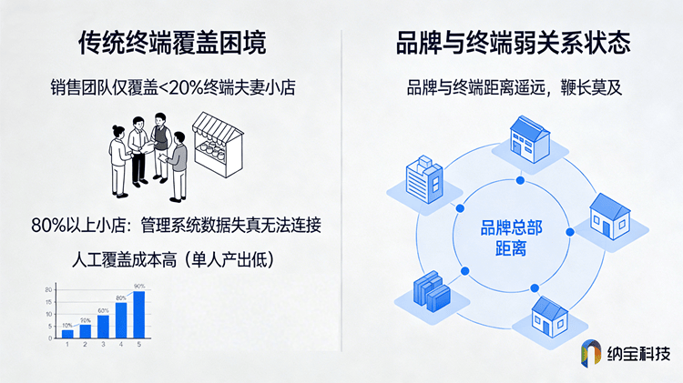 企鹅码一物一码系统为何扫不出复购