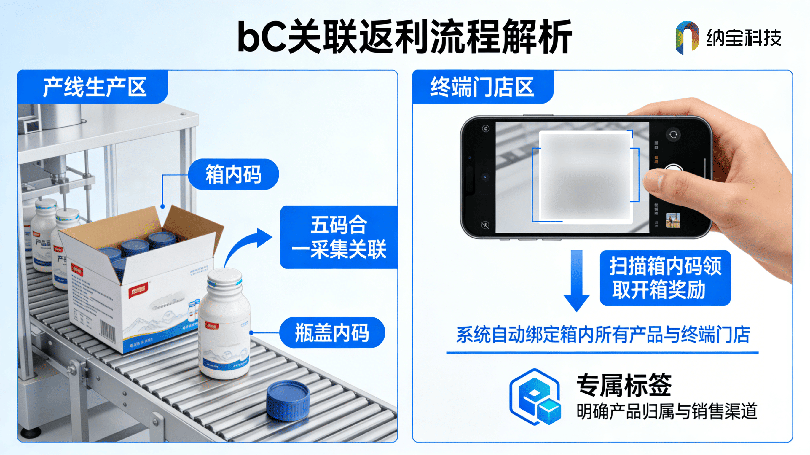 一物一码方案报价，别只盯系统钱